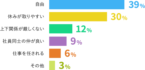 ヤヒロの良いところ グラフ